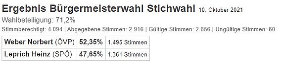 ErgebnisStichwahl.JPG  